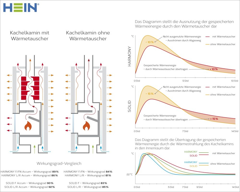 Hein_HARMONY_SOLID_warmetauscher